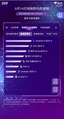京东电脑数码618竞速榜 选购计算机软硬件，跟着榜单买不出错
